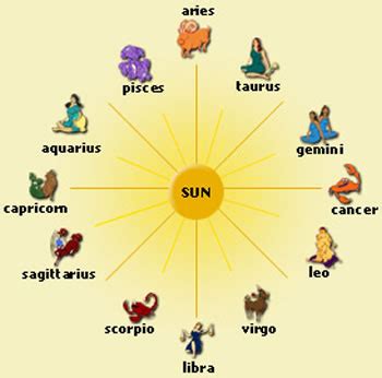 Difference between Sun Sign, Moon Sign and Rising Sign | Sun Sign vs ...