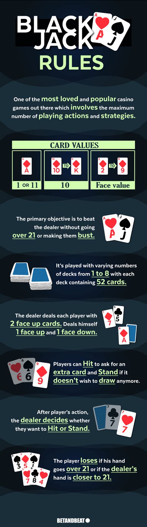 Blackjack Rules – Actions, Decks, Cards, Table Layout & More