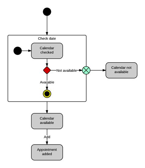 How to Draw a State Machine Diagram in UML | Lucidchart