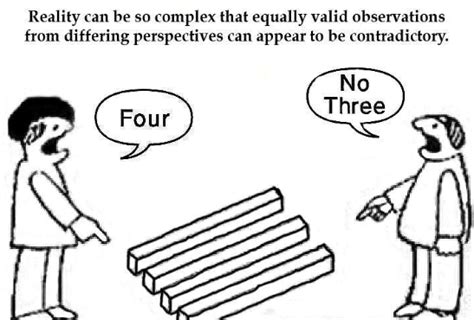 Communication in our daily life: Different Perception and Listening ...