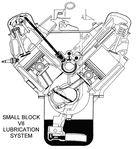 Chevy Engine Block Diagram