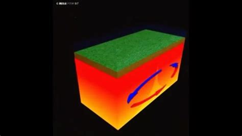 Convection Currents Animation