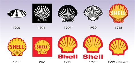 Evolution Of The Shell Oil Logo | PromotionalKeychains.biz