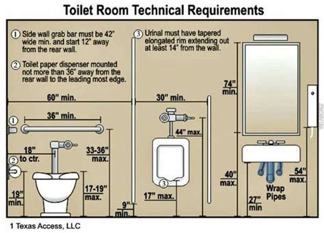 Pin by Glaiza Gamit on architectural standards | Ada bathroom, Handicap bathroom, Restroom design