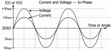 Help understanding electric phase angle and it's effects on amplifiers ...