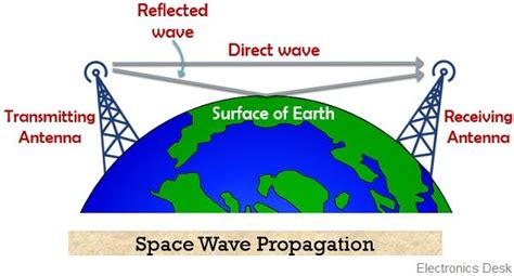 Yläosa 60+ imagen factors affecting radio wave propagation - abzlocal fi