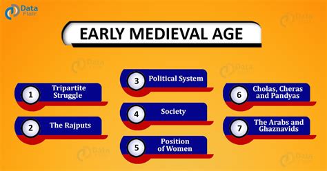 Early Medieval India - A Brief History - DataFlair