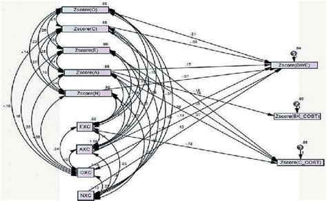 Manufacturer/Factory Model. Source: Prepared by the Researcher ...