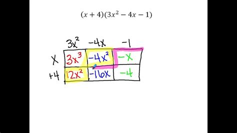 Box Method Calculator Polynomials