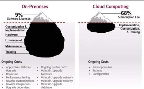 The Case for Cloud Based Digital Signage - SignCloud