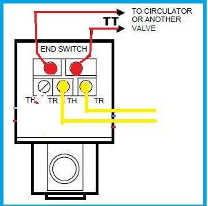 Honeywell zone valve diagram - DoItYourself.com Community Forums