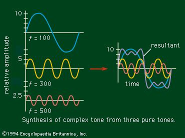 Pure tone | sound | Britannica