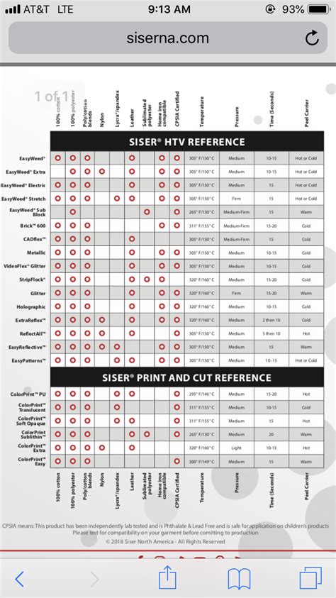 Siser HTV Cheat Sheet Siser, Cheat Sheets, Htv, Holographic, Cricut, Tips, Projects, Ideas, Log ...