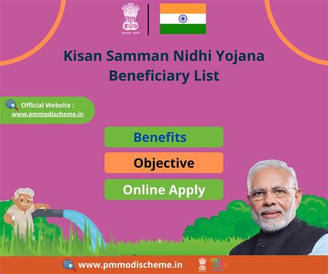 PM Kisan Beneficiary List 2024 | pmkisan.gov.in 12th Installment List