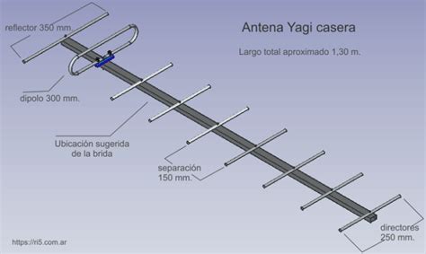 La antena YAGI-UDA. - TODO-SDR.com