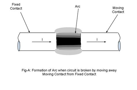 Electrical Systems: Arcing in Circuit Breaker