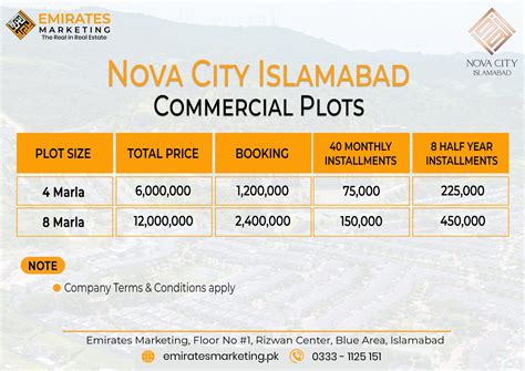 Nova City Islamabad – Approved NOC | Payment plan | Location