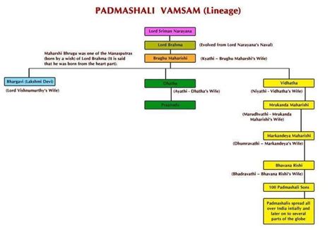 Padmashali - Alchetron, The Free Social Encyclopedia