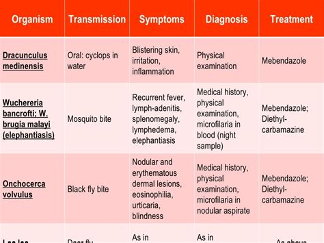 Module 12 parasitology