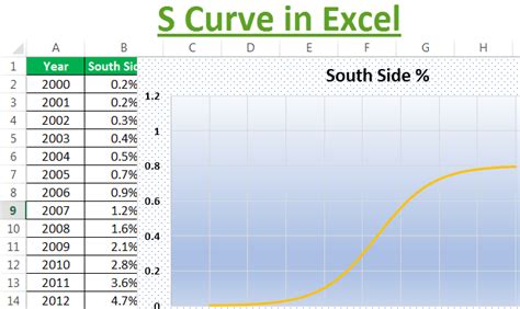 Excel Curve Chart