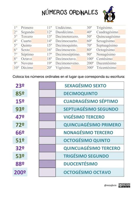 Pin on Matematicas