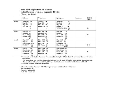 road-map-physics