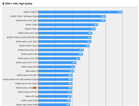 NVIDIA GTX 1660 Ti to Perform Roughly On-par with GTX 1070: Leaked ...