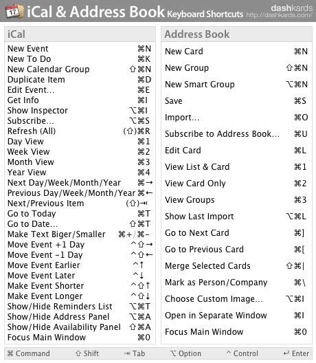 Ipad pro keyboard shortcuts cheat sheet - liveklo