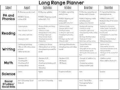 Full-Year Kindergarten Curriculum Map (Mrs. Jones's Kindergarten)