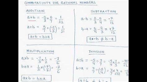 06 Proving Commutative Property For Rational Numbers - YouTube