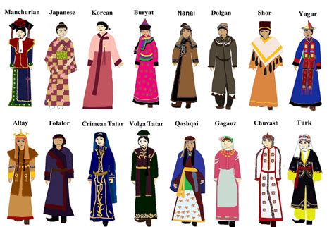 Traditional clothing of different countries around the world !!! - Page ...