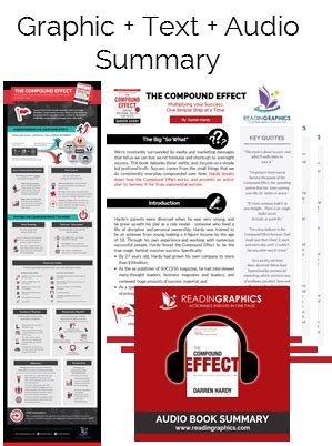 Summary Bundle_The Compound Effect1