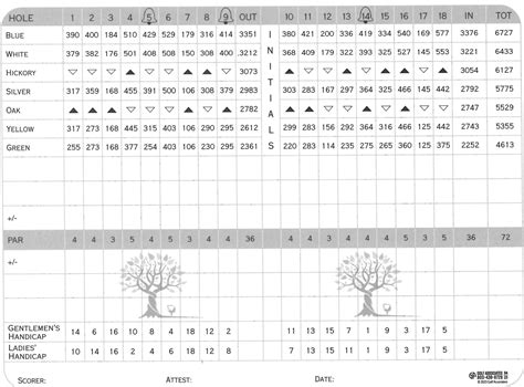 COURSE DETAILS - Old Hickory Golf Club