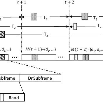 The proposed frame structure. | Download Scientific Diagram