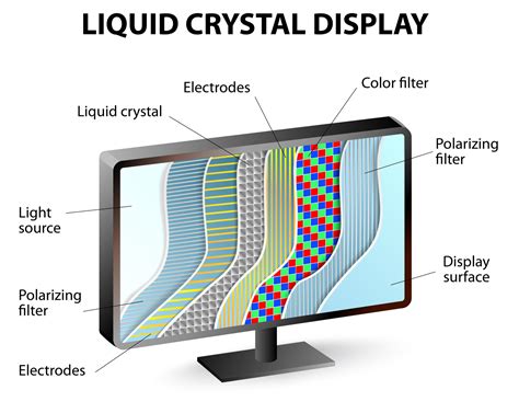 What is LCD means? – DisplayModule