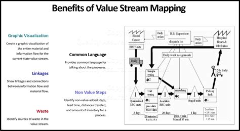 Value Stream Mapping Logo