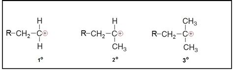 What is carbocation intermediate? + Example