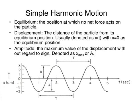 Simple Harmonic Motion Physics Definition A Level at Corine Baratta blog