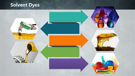 PPT - Dyes PowerPoint Presentation, free download - ID:7858589