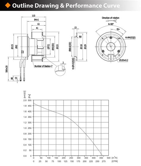 HVAC Speed Control Fan Motor Industry Suppliers and Manufacturers China ...