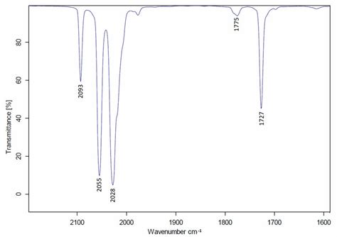 IR spectrum of compound 2 recorded in cyclohexane. | Download ...