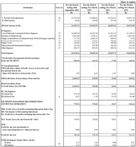 Alpex Solar IPO Date, GMP, Best Review, Allotment Status check, India’s First IPO Allotment ...