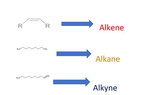 Chem Awareness: Classification of Solvent`s - Types of Solvents - Examples,