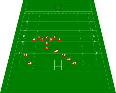 Composition d'une équipe de rugby à XV — Wikipédia