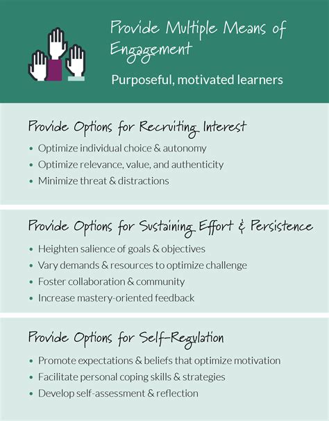 UDL: Providing Multiple Means for Engagement