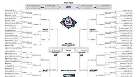 How the field of 68 DI men’s teams is picked for March Madness | NCAA.com