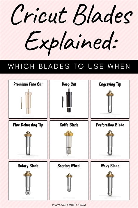 Cricut Blades Explained: Which Blade to Use When | How to use cricut ...