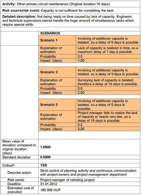 Pharmaceutical Risk Assessment Template - SampleTemplatess ...