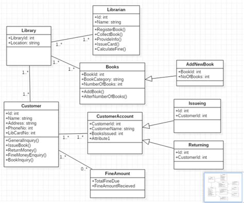 Class Diagram For Library Management System In Software Engineering | Images and Photos finder