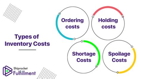 Effective Methods to Reduce Inventory Costs - Shiprocket Fulfillment